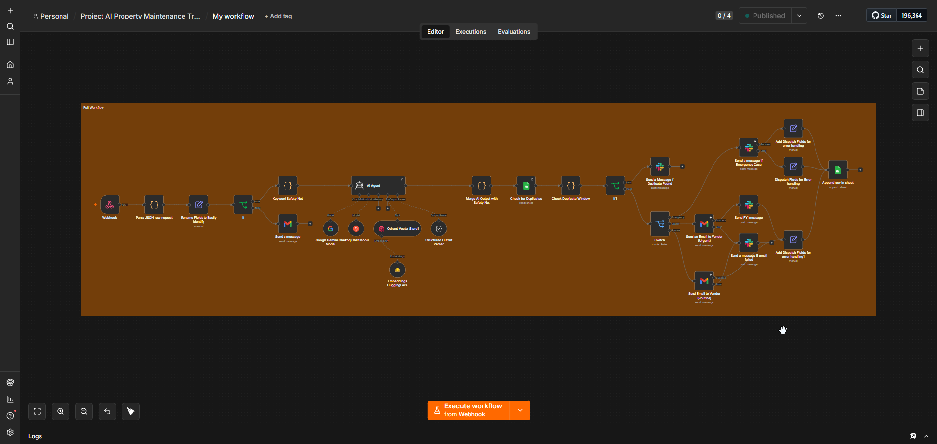 Main triage workflow in n8n
